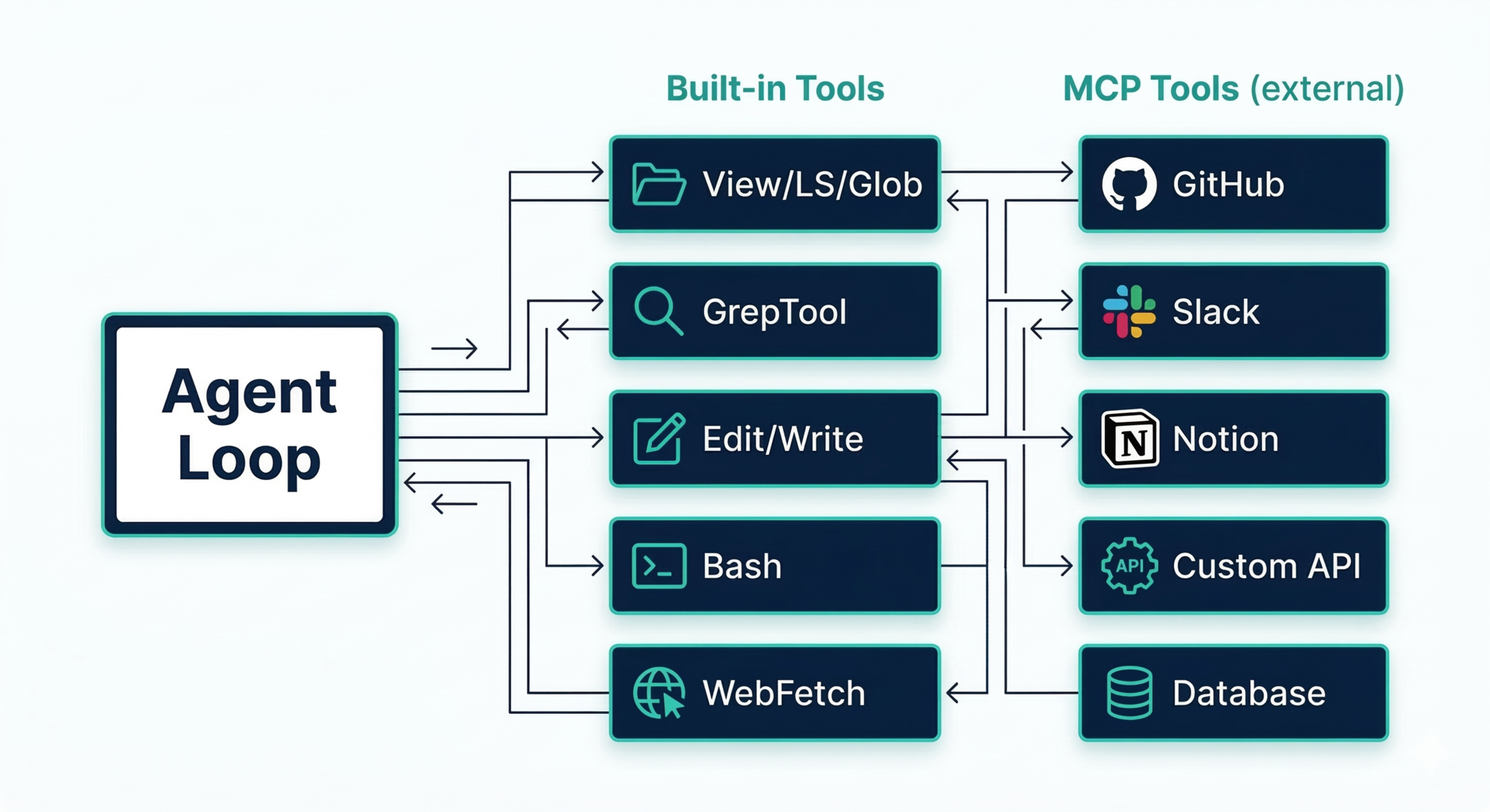 Extensibility Map